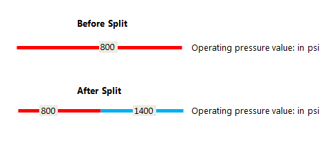 Before and after split Before and after split